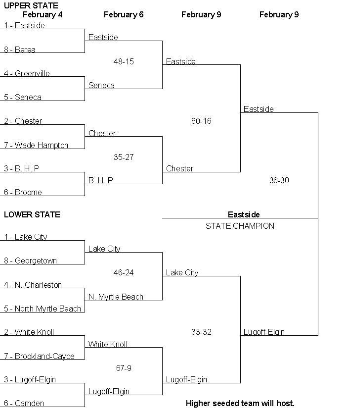 SCMAT - South Carolina Wrestling - SC State Duals