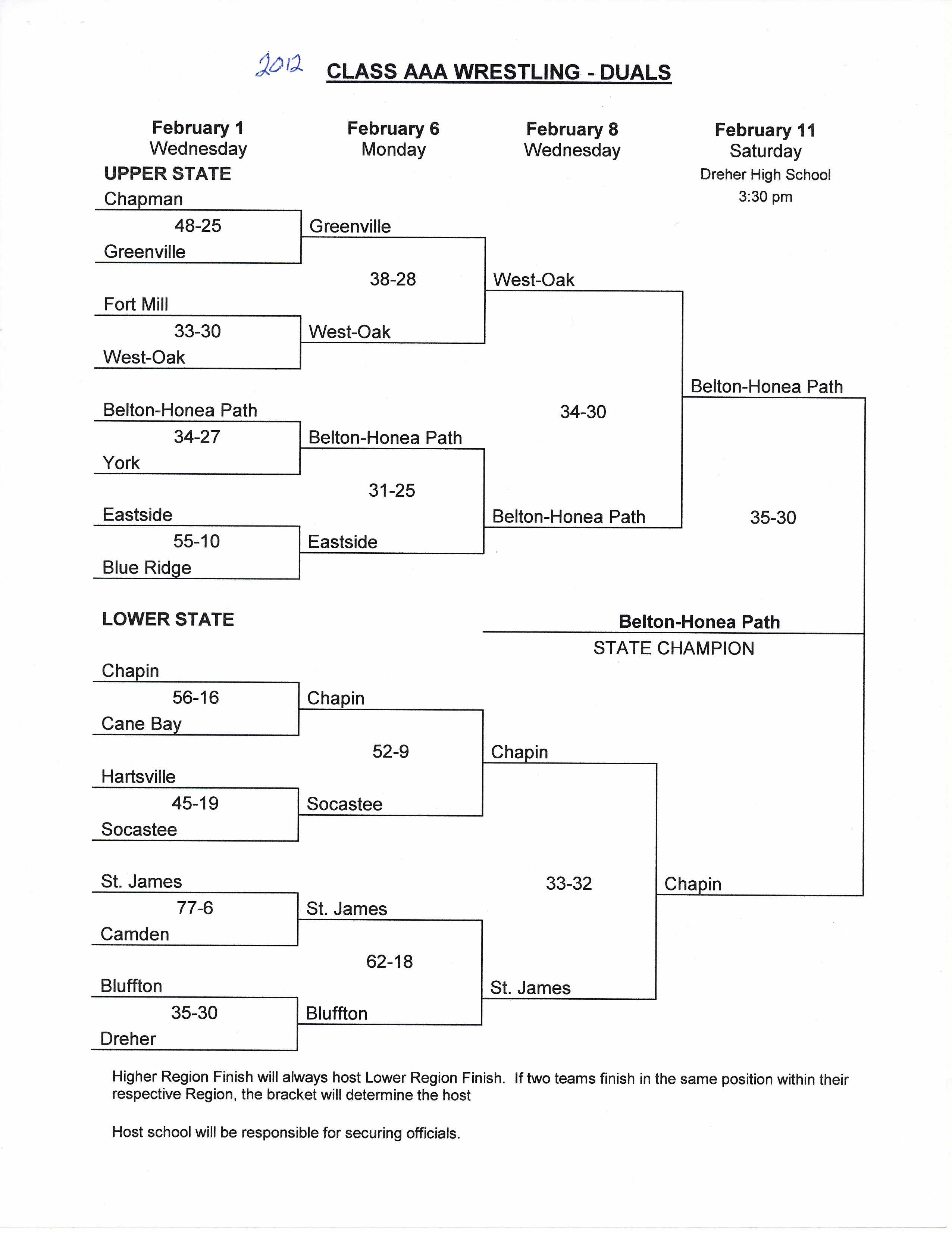 2024 South Carolina 3A Wrestling State Tournament Placements