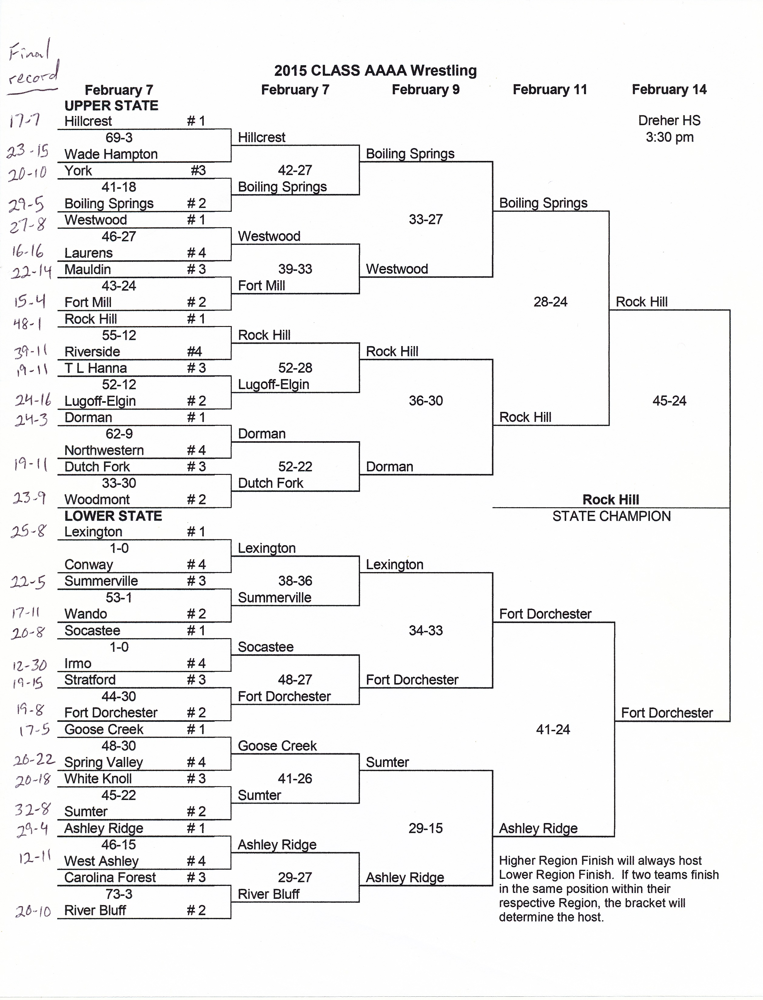 2023 South Carolina 4A Wrestling State Tournament Placements